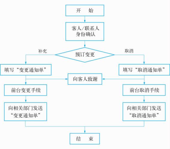 酒店订房小程序开发指南(酒店程序订房程序开发用户) 99链接平台