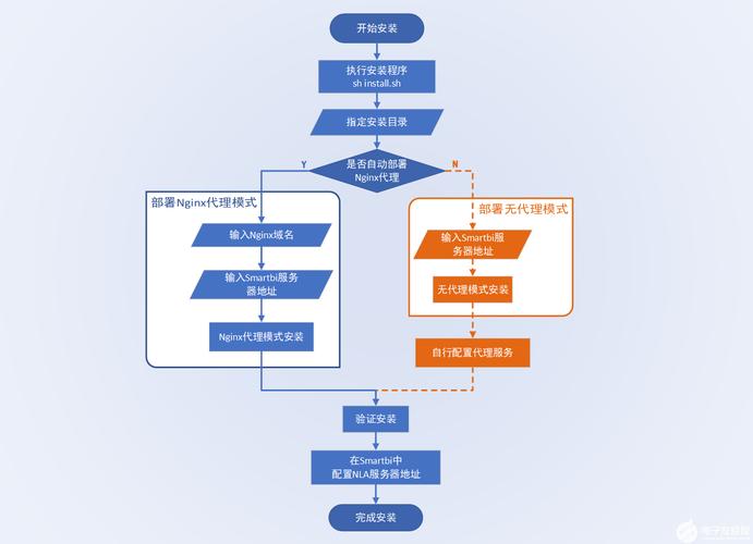 AI口语练习APP的开发流程(用户开发测试功能口语) 软件优化