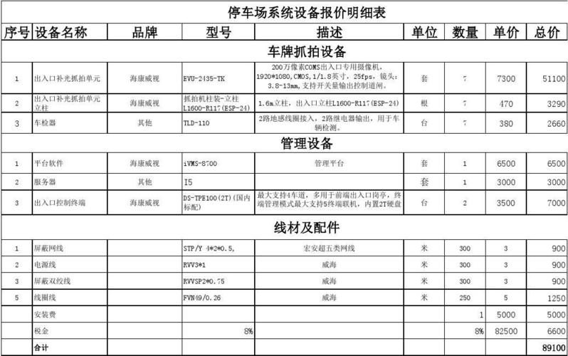 含设备清单(车牌停车场收费系统车辆) 99链接平台