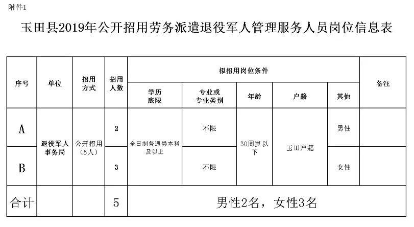 不限户籍！还有公安局、交警大队等单位招聘，唐山人速看！(人员笔试面试聘用招用) 软件优化