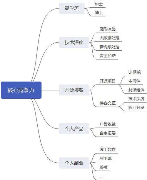 Java程序员市场饱和了？未来5年前景如何？如何保证核心竞争力？(程序员饱和核心竞争力保证未来) 99链接平台