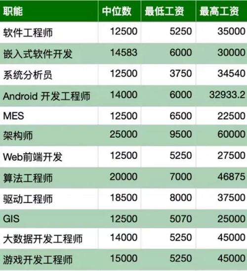 各国程序员平均年薪排行榜：中国16.11万 排名19位(年薪万元薪资程序员排名) 软件优化