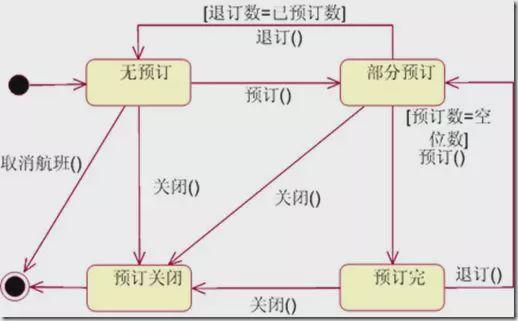 软件开发中会用到的图(软件开发用到中会状态) 排名链接