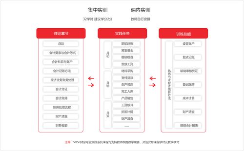 VBSE实训步骤及内容：深入探索可视化编程的奥秘(实训可视化步骤内容编程) 排名链接