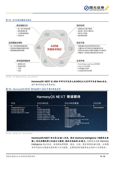 AI调研｜深水海纳：公司将开展基于开源鸿蒙的开鸿操作系统和行业应用软件开发、销售(鸿蒙公司水务技术深水) 软件优化