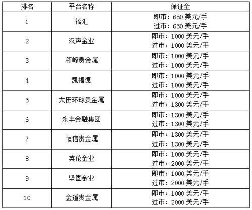 贵金属行情分析系统哪个好（TOP榜单揭晓）(贵金属交易投资者提供分析) 排名链接