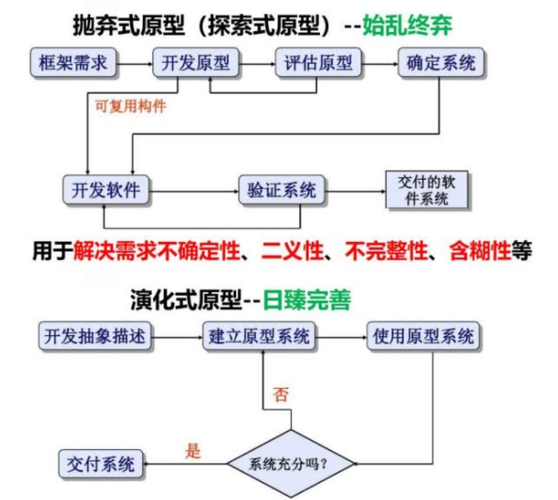 面向对象开发(面向对象对象开发系统方法) 排名链接