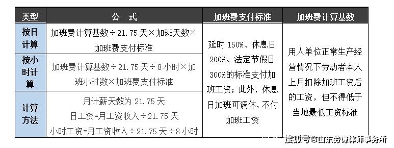 “线上加班”也有加班费！最高法明确了→(劳动者工资用人单位加班费支付) 99链接平台