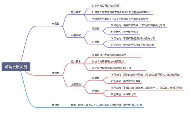 女生适合做软件开发工作吗？优势在哪里？这是我见过较中肯的答案(女生开发技术能力产品) 排名链接