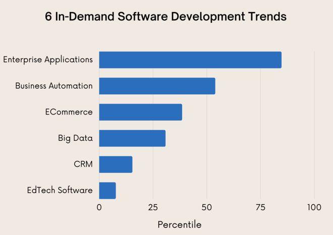 2022 年 7 大软件开发趋势：DevSecOps、可观测在列(开发软件应用程序团队代码) 99链接平台