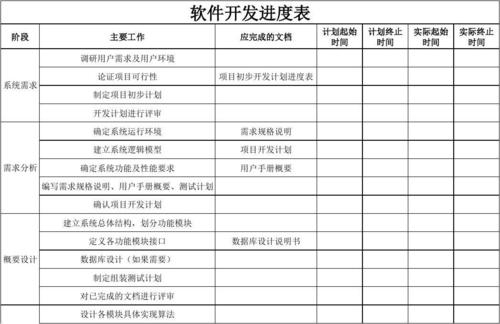 计算机软件开发文档编写指南八、开发进度月报(支出经费开发机时工时) 排名链接