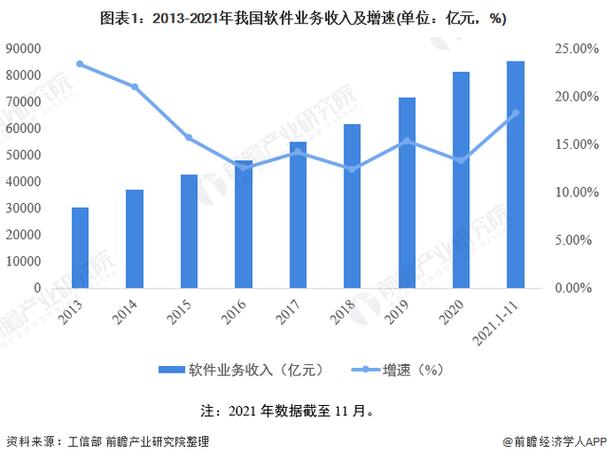 2022年中国网络相关软件开发服务业分类及市场规模预测分析(相关软件网络中商产业服务业) 软件优化