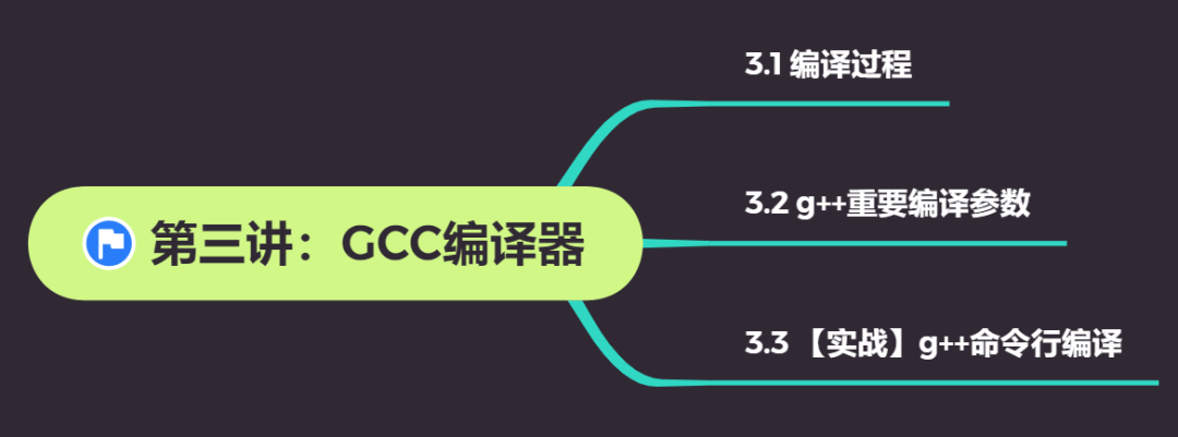 精准合规 — Ada，现代C++的URL解析器(解析开发者支持提供极速) 软件开发