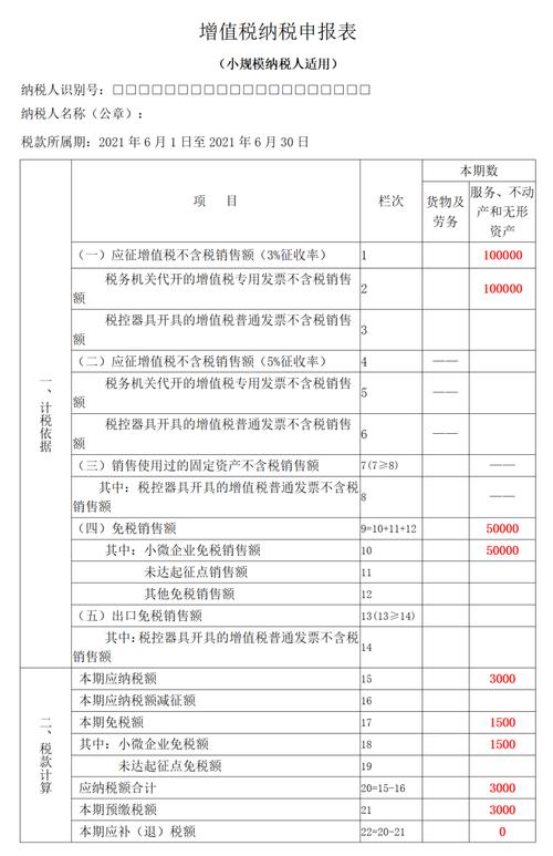 小规模纳税人需要月销售额达到10万才能自开专票吗？(小规模纳税人开具销售额万元) 软件优化