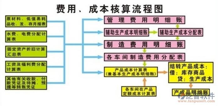 如何核算一个软件开发项目的成本？(阶段项目软件需求新星) 排名链接