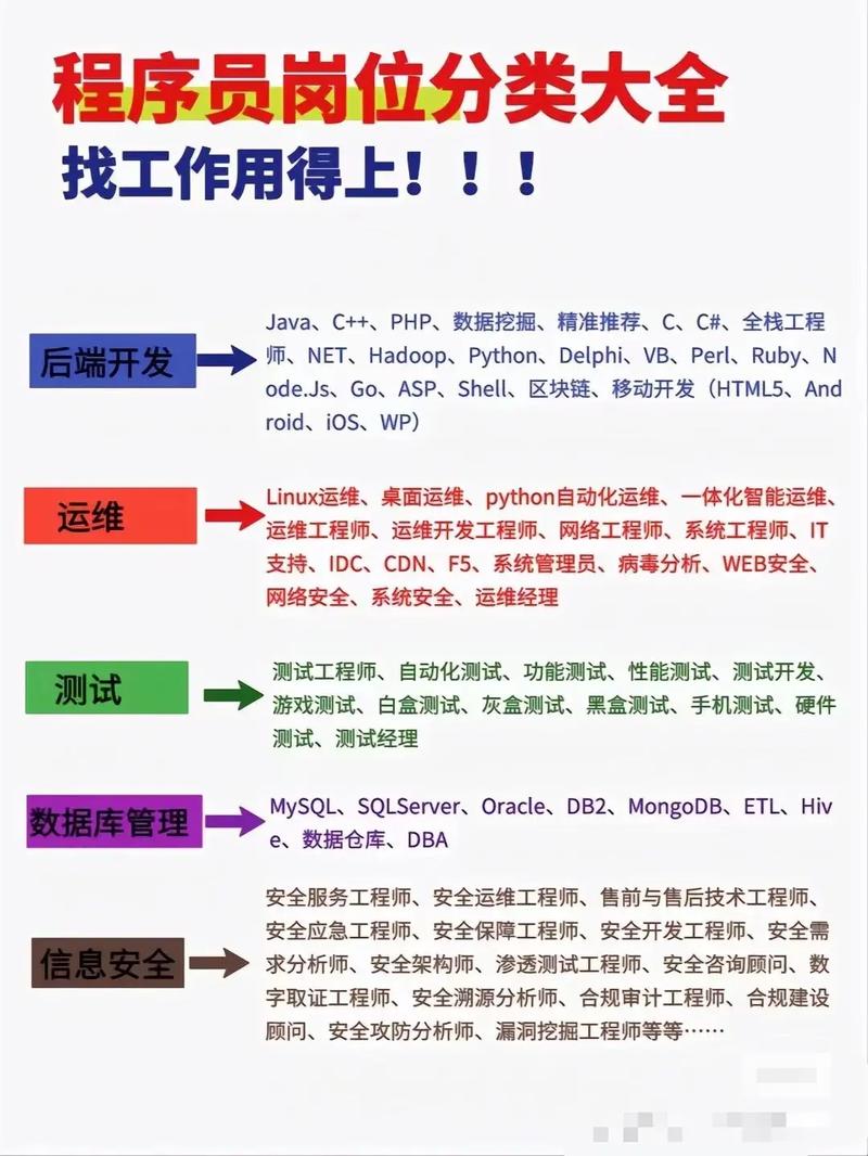 怎样定义软件开发？(软件开发互联网则是程序员) 99链接平台