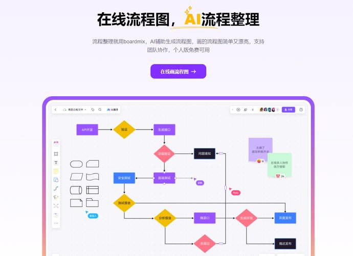 流程图用什么软件做？分享4款流程图绘制工具(流程图绘制工具分享软件) 软件优化