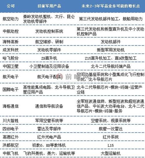 青岛软件开发公司排名(软件科技有限公司公司开发军工) 软件优化