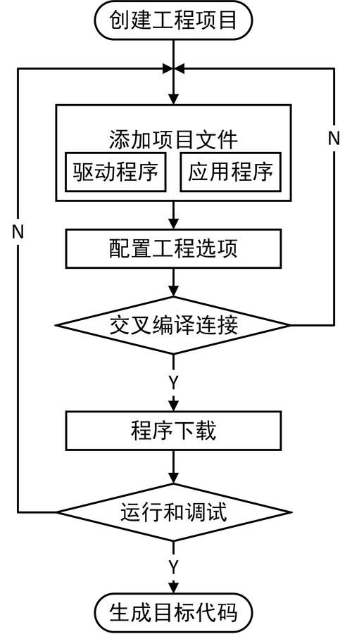 嵌入式软件工程师能做什么！需要哪些专业技能！这些你了解吗？(嵌入式软件工程师开发编程软件) 99链接平台