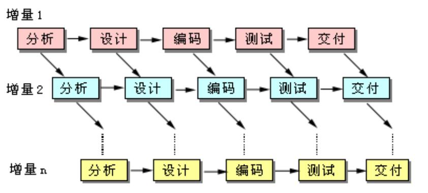 面试被问到了解哪些开发模型？看这一篇就够了(模型开发软件需求这一) 99链接平台