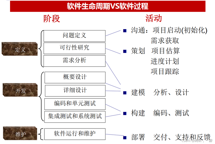 软件开发生命周期：从概念到实现的旅程(软件需求开发生命周期设计) 排名链接