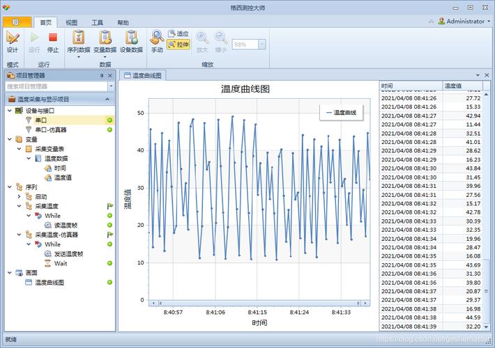 零代码搭建一个温度传感器数据采集与显示软件(传感器串口变量温度搭建) 99链接平台