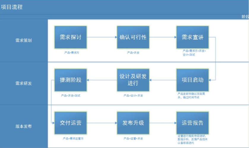 开发酒店APP要做好准备的 6 个步骤(酒店开发用户企业目标) 排名链接