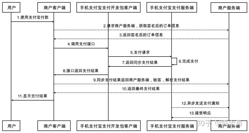 支付APP软件开发方案(开发付款手机软件设计作用) 软件优化