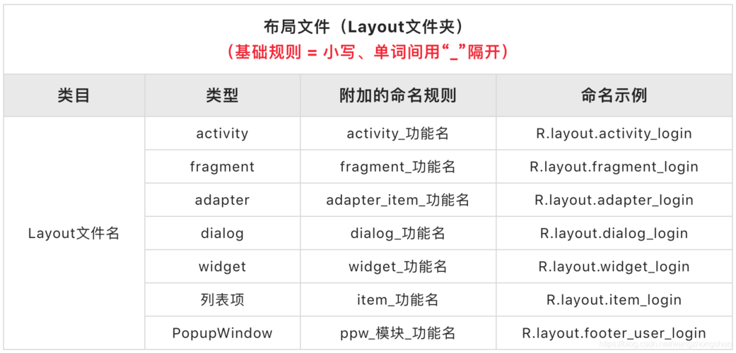 软件开发的命名规则说明(命名单词开发首字母软件) 排名链接