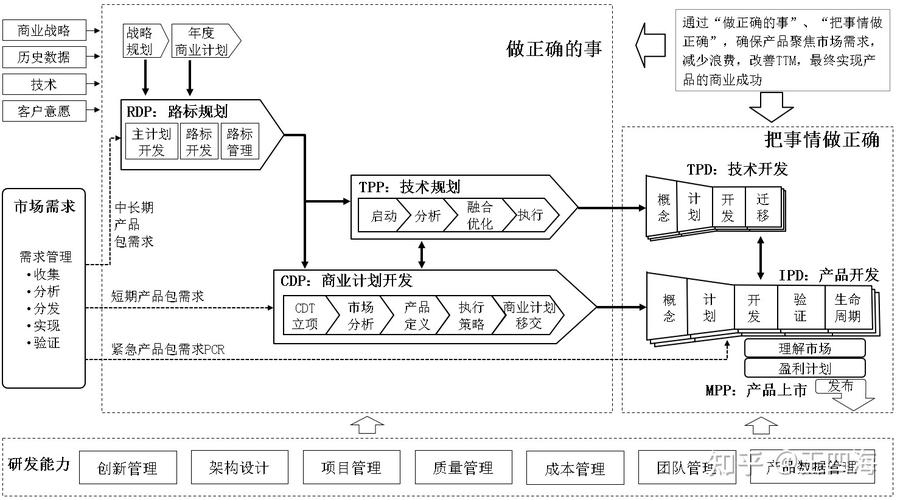 IPD开发体系：目标成本管理(目标都是产品成本成本管理) 软件开发