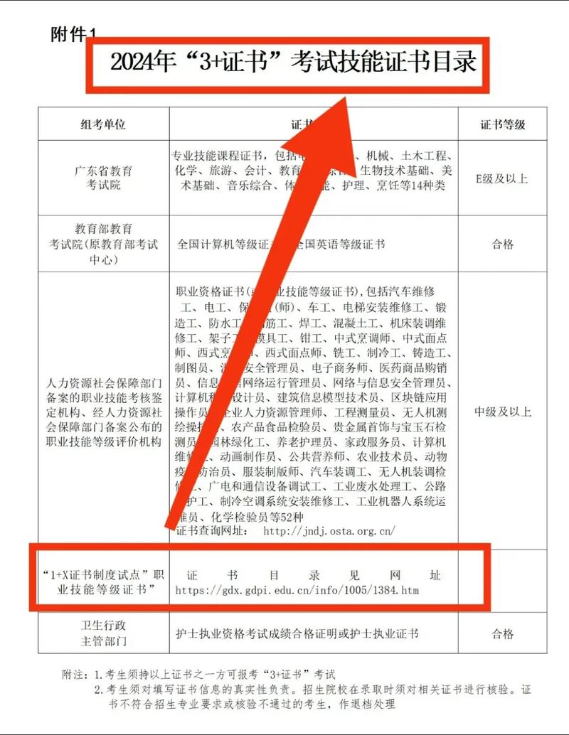 软件开发员证书如何考取？去哪里报考？证书报考条件和考试形式?(自己的报考报名考试考生) 软件开发