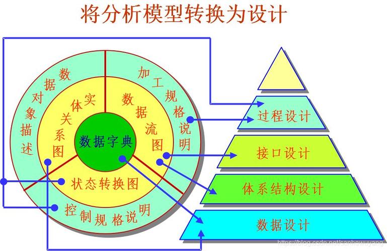 结构化开发方法(结构化开发方法夫子设计) 排名链接