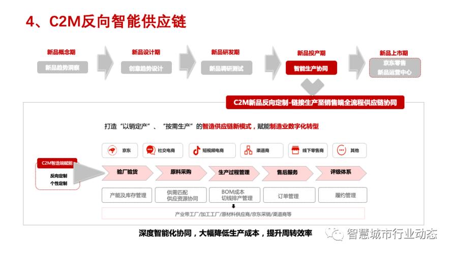 制造业的数字化转型：网站建设开发策略(宋体网站制造业数字化工业) 软件优化