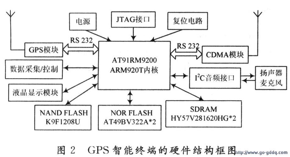 嵌入式arm系统原理与实例开发(嵌入式编程内核开发原理) 99链接平台