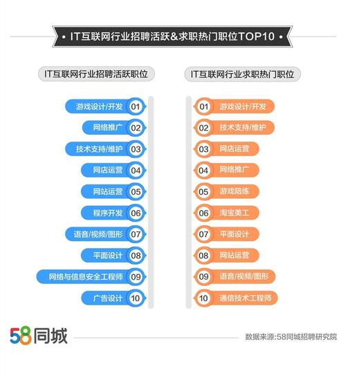 软件开发行业究竟有哪些工作岗位？(开发软件工程师互联网设计) 99链接平台