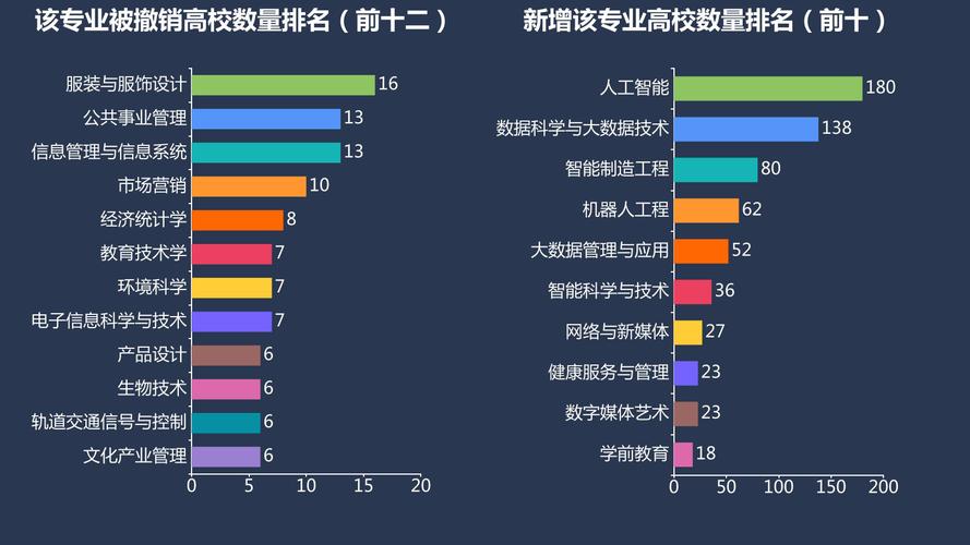 哪个更吃香？(专业软件工程自动化领域选择) 软件优化