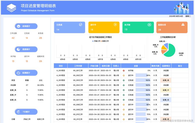 最新软件开发项目经理工作周报模版(团队工作开发我会沟通) 99链接平台