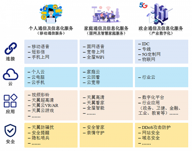 中国电信快速推进大模型在软件开发领域落地应用(模型中国电信开发软件代码) 99链接平台