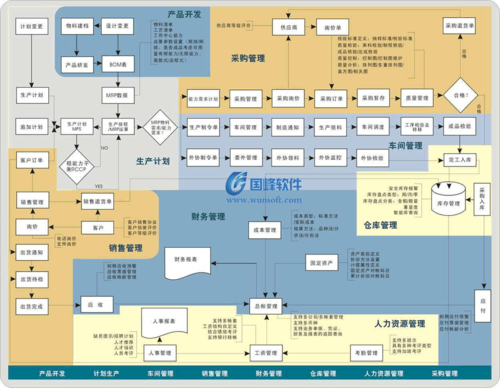 基于B/S架构制造业ERP的设计与开发——文档(系统设计数据企业模块) 99链接平台