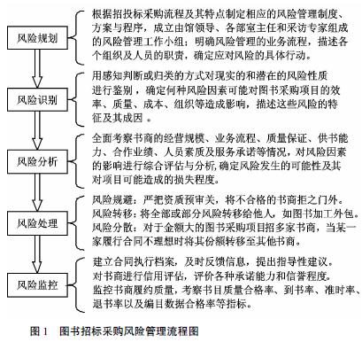 政府采购中的“控标”问题 教你巧妙应对！(采购供应商政府采购项目产品) 99链接平台