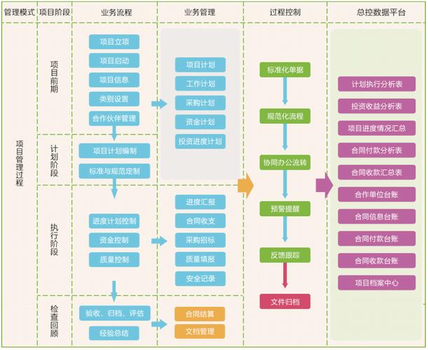 优化项目管理：9款工程系统软件全解析(项目软件项目管理管理功能) 软件开发