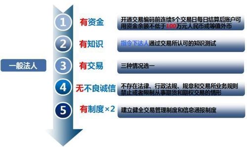 原油期货来了｜10个关键词：开户条件、设计思路和交割机制(交割原油期货原油合约期货) 软件开发