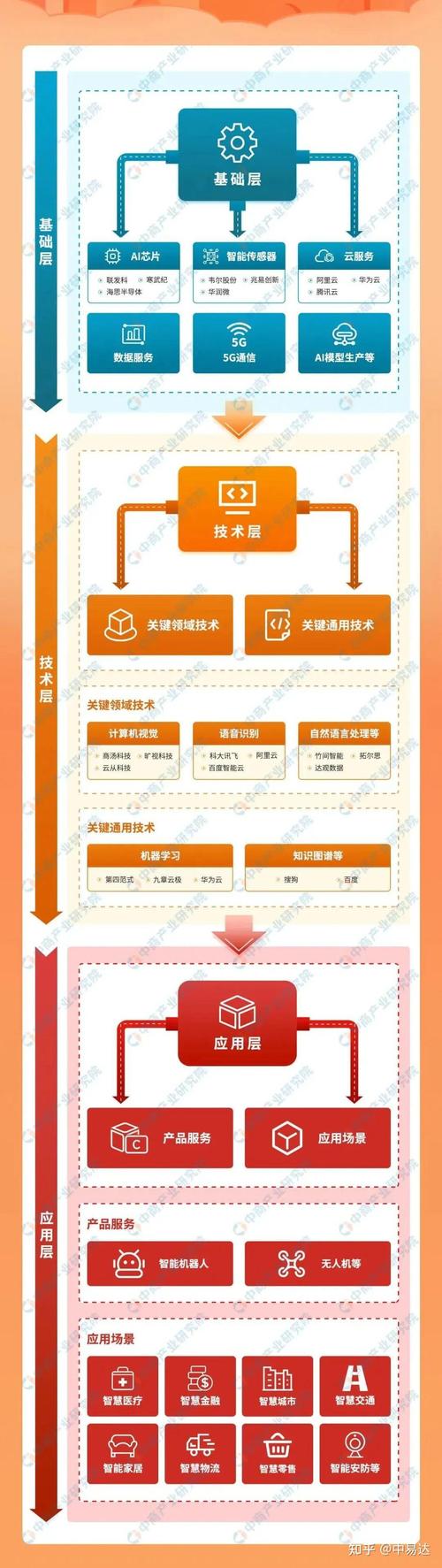 AI应用层P和M到底怎样F？(增益用户产品市场理解) 软件开发