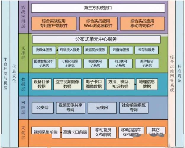 深入了解软件架构：组件、容器与模块架构图详解(组件模块架构图容器架构) 排名链接