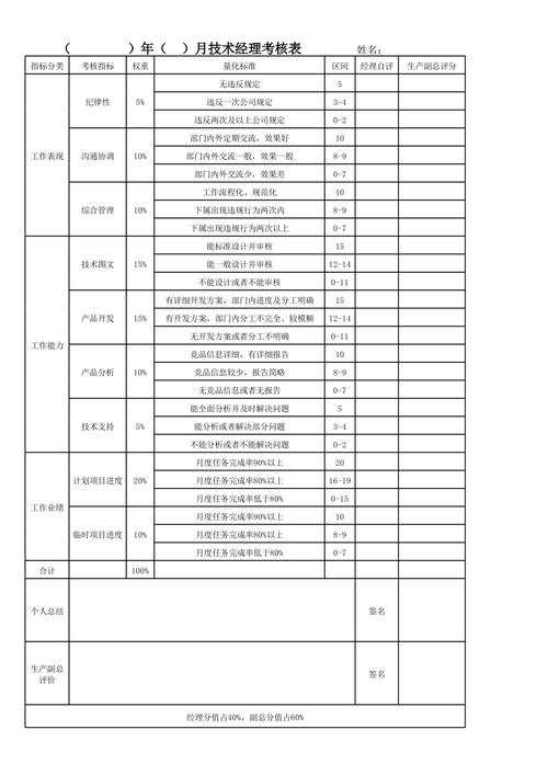 开发部绩效考核指标(指标进度计划考核部门经理) 软件优化