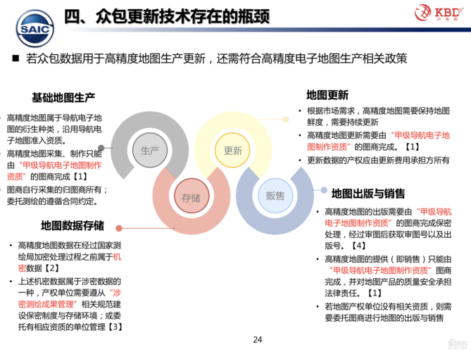 我们以高精技术开发为主(软件系统技术开发开发以高) 软件开发