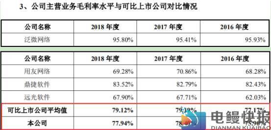 致远互联研发投入连续三年接近15% 但仍落后同行平均值(互联致远平均值毛利率但仍) 软件优化