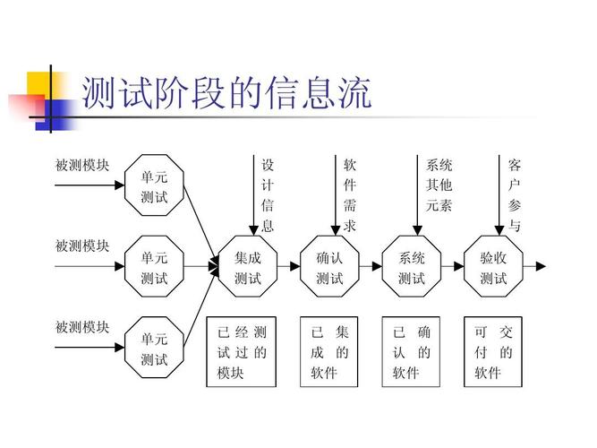 它们之间又有什么区别和联系？(开发工程师软件数据测试) 排名链接