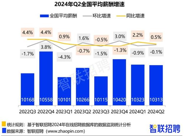 AI行业火爆薪资领跑？报告称AI工程师平均招聘月薪超2万(薪酬招聘薪资月薪中位数) 软件开发