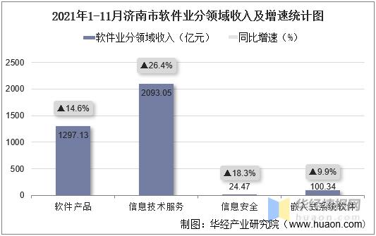 济南软件开发公司排行(软件开发公司领域服务) 99链接平台